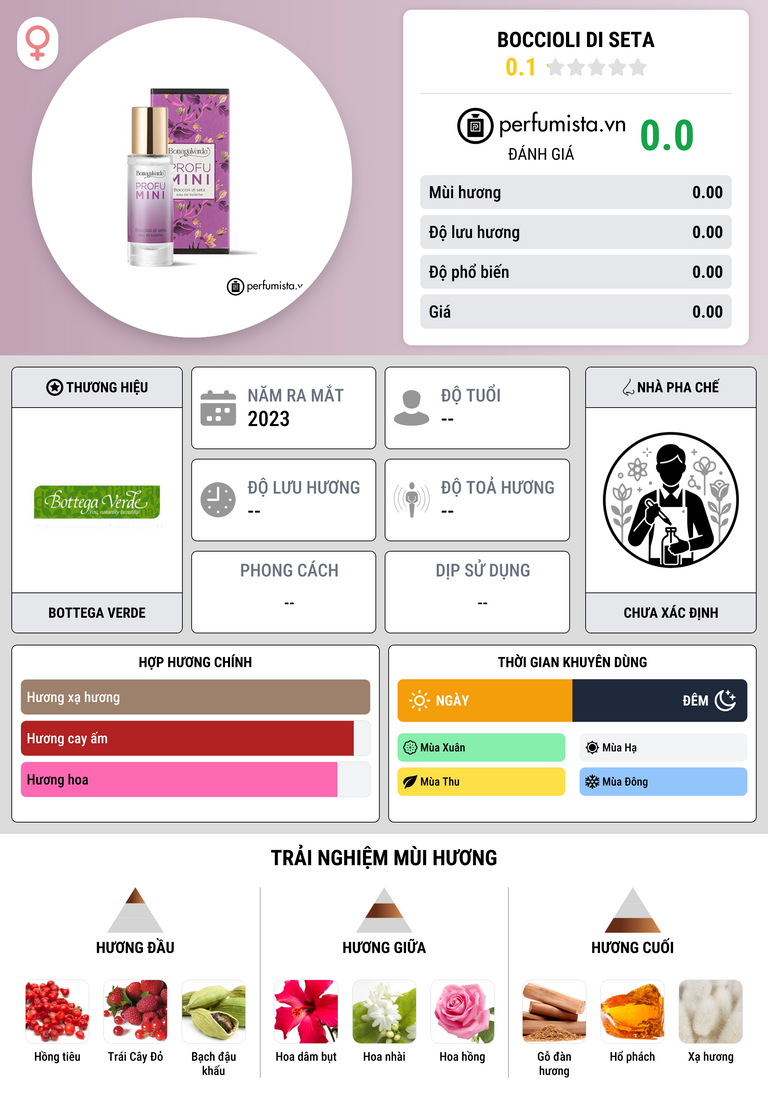Thông tin chi tiết Boccioli di Seta