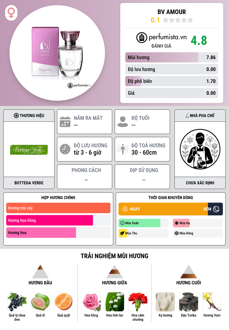 Thông tin chi tiết BV Amour