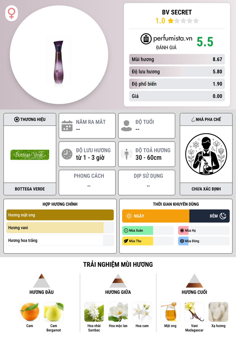Thông tin chi tiết BV Secret