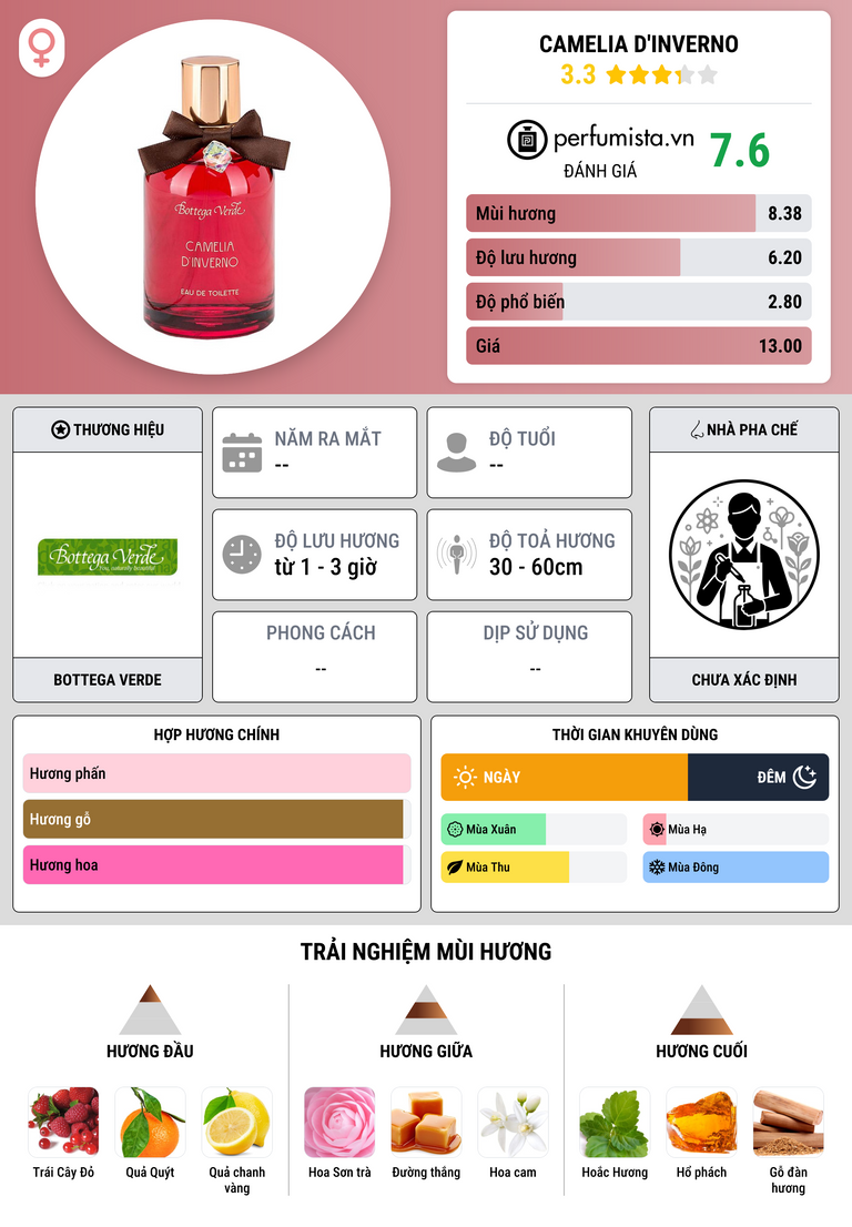 Thông tin chi tiết Camelia d'Inverno