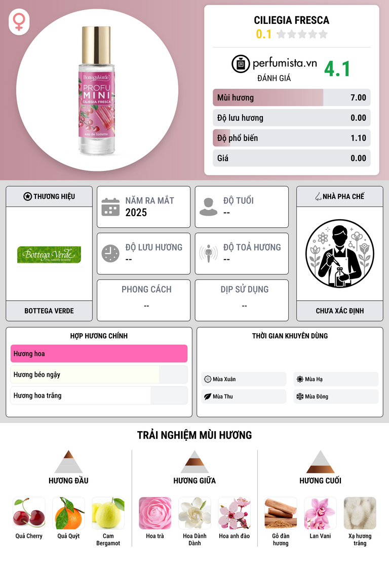 Thông tin chi tiết Ciliegia Fresca