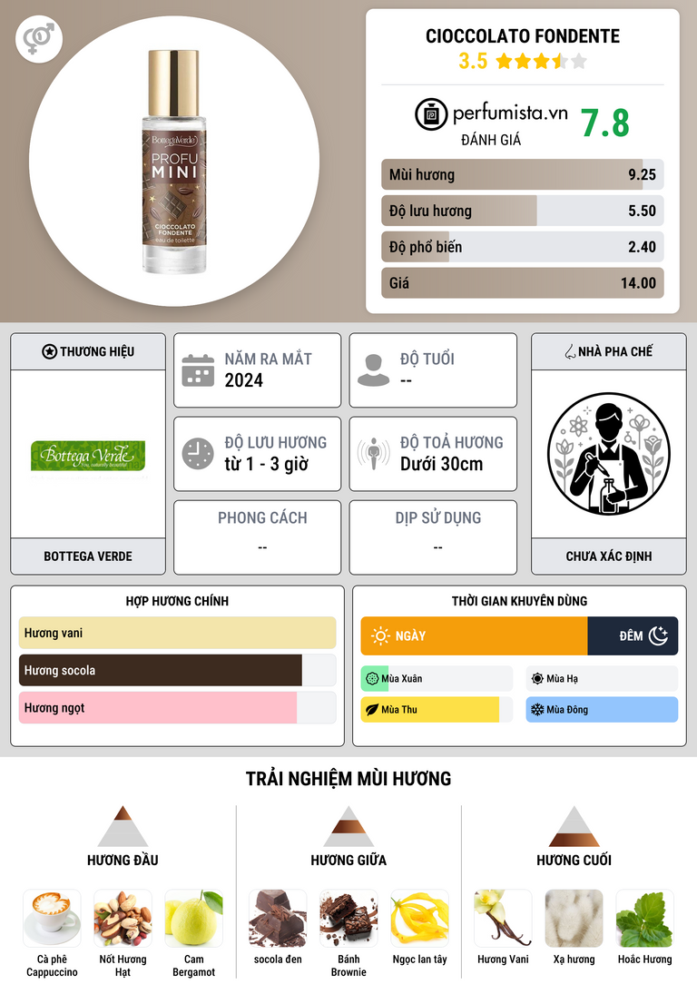 Thông tin chi tiết Cioccolato Fondente