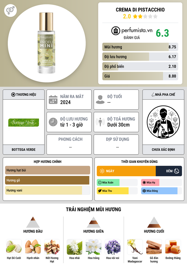 Thông tin chi tiết Crema di Pistacchio