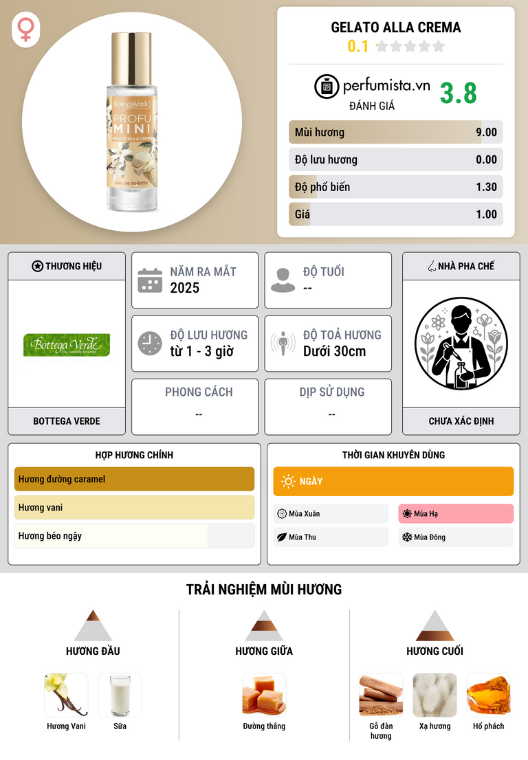 Thông tin chi tiết Gelato alla Crema