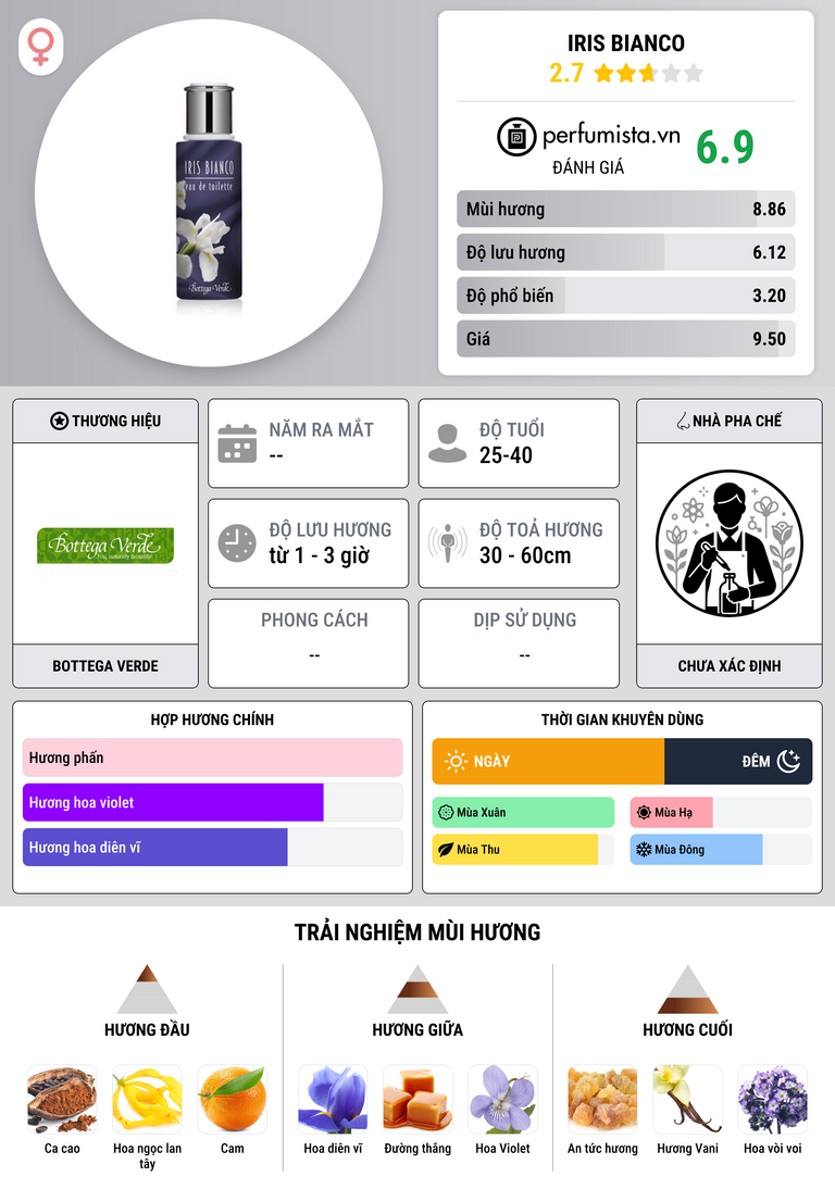 Thông tin chi tiết Iris Bianco