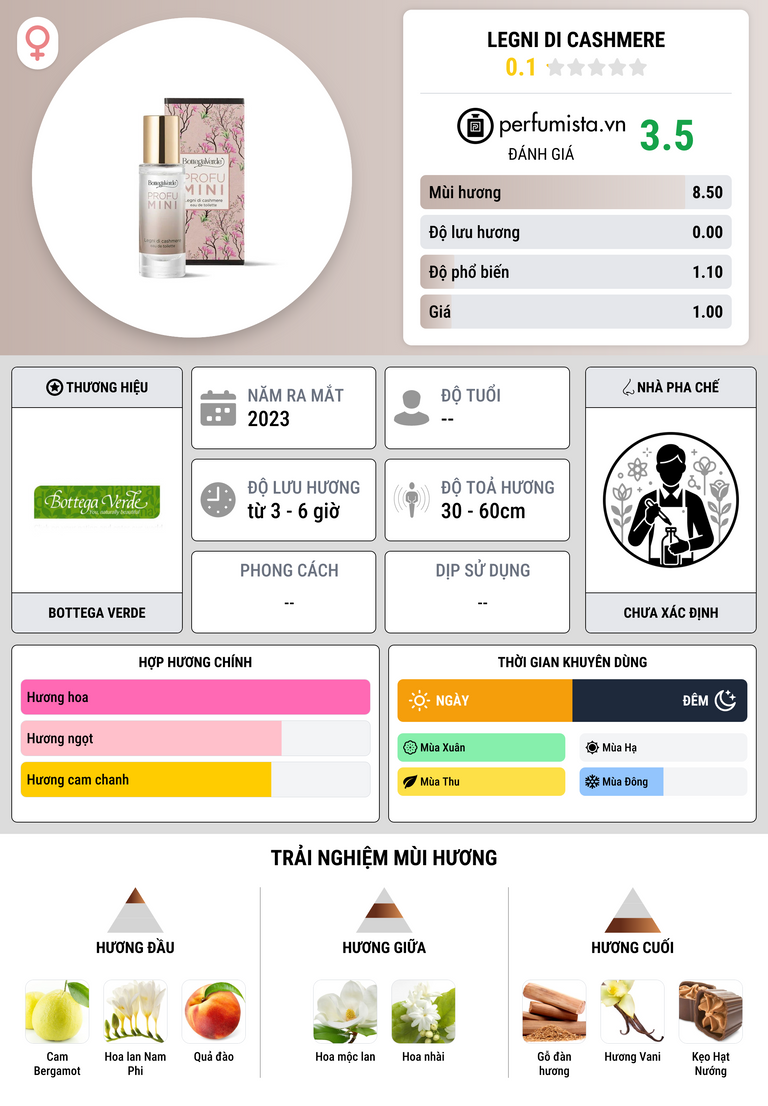Thông tin chi tiết Legni di Cashmere