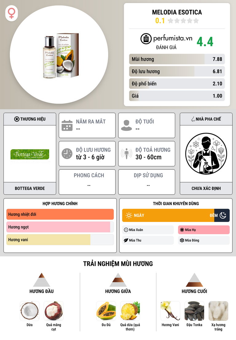 Thông tin chi tiết Melodia Esotica