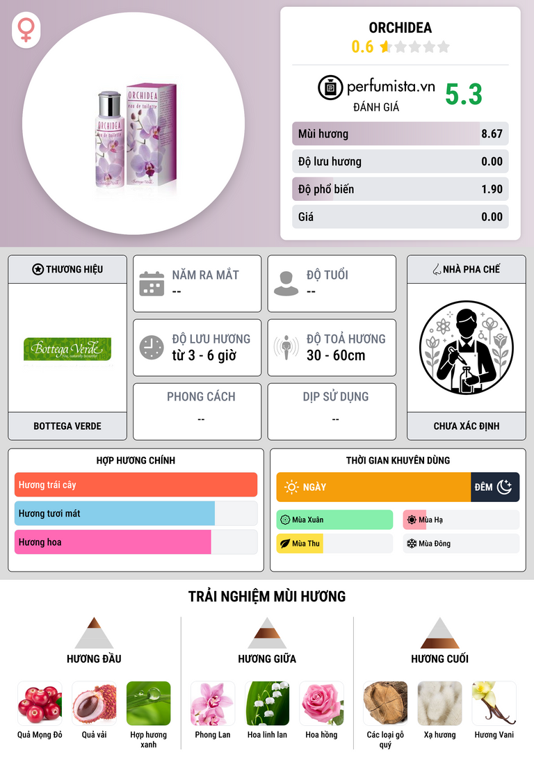 Thông tin chi tiết Orchidea