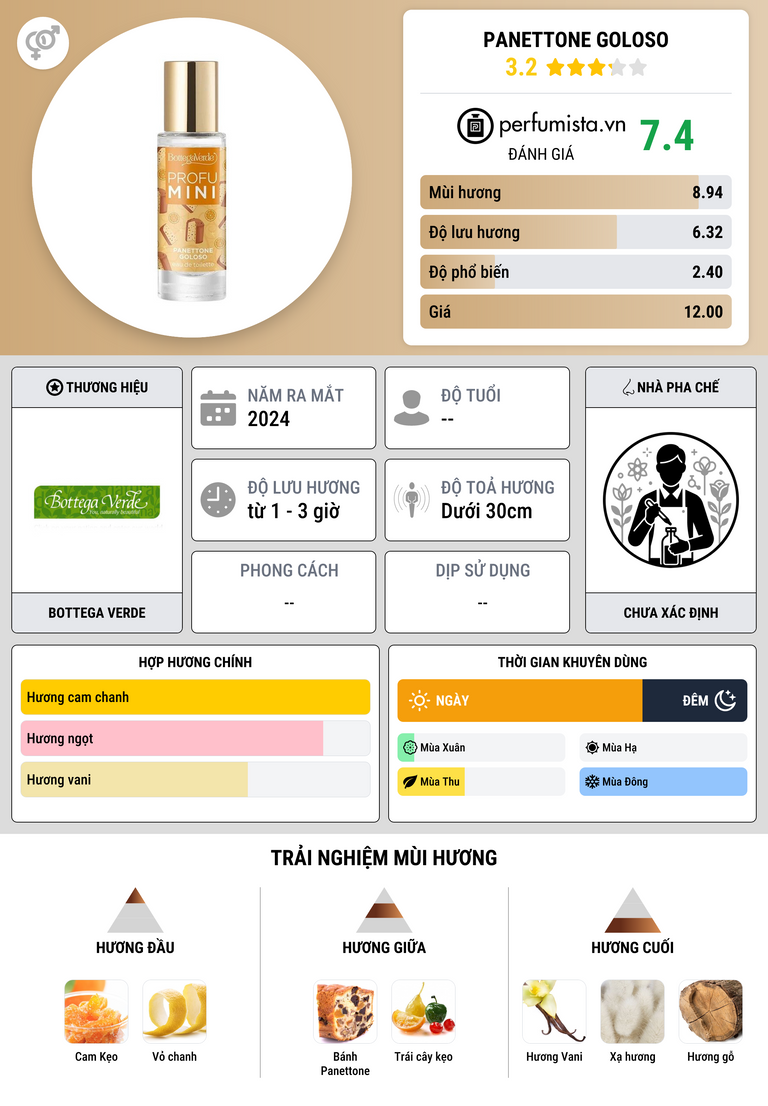 Thông tin chi tiết Panettone Goloso