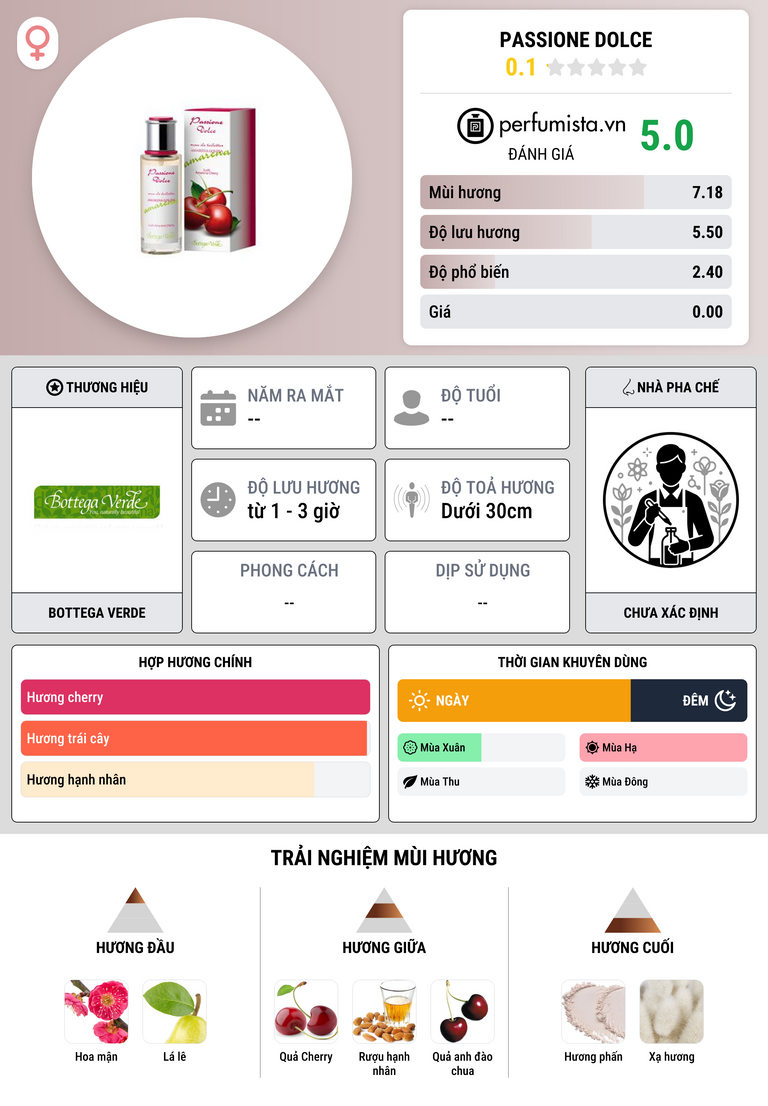 Thông tin chi tiết Passione Dolce