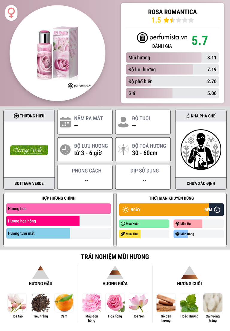 Thông tin chi tiết Rosa Romantica