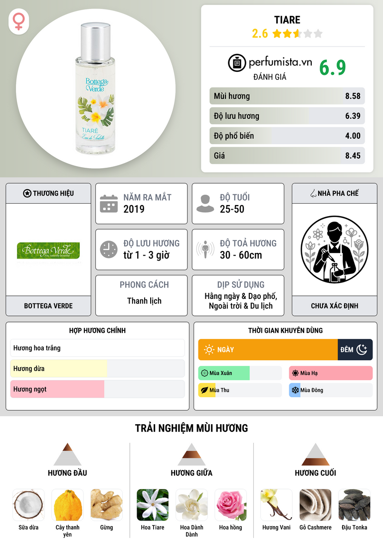 Thông tin chi tiết Tiare