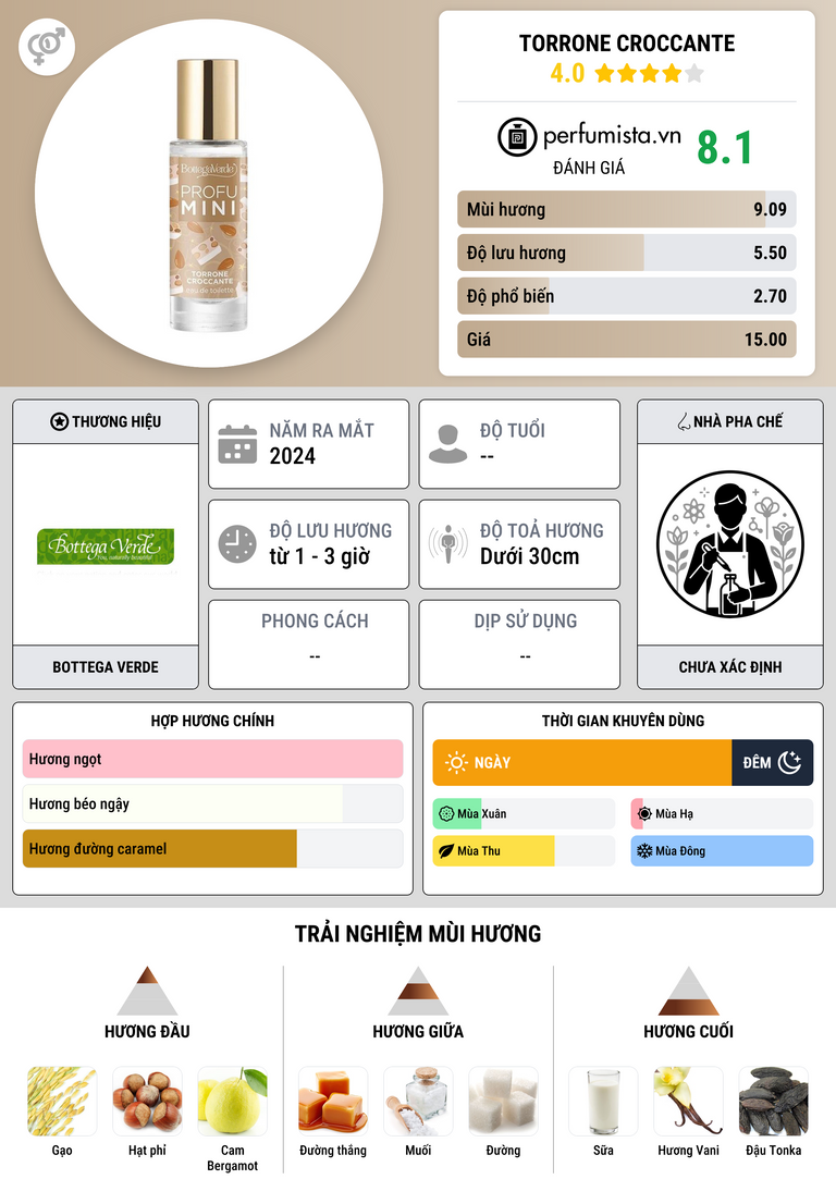 Thông tin chi tiết Torrone Croccante