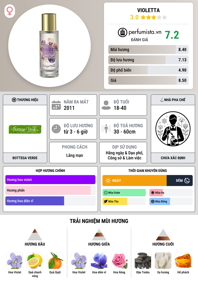 Thông tin chi tiết Violetta
