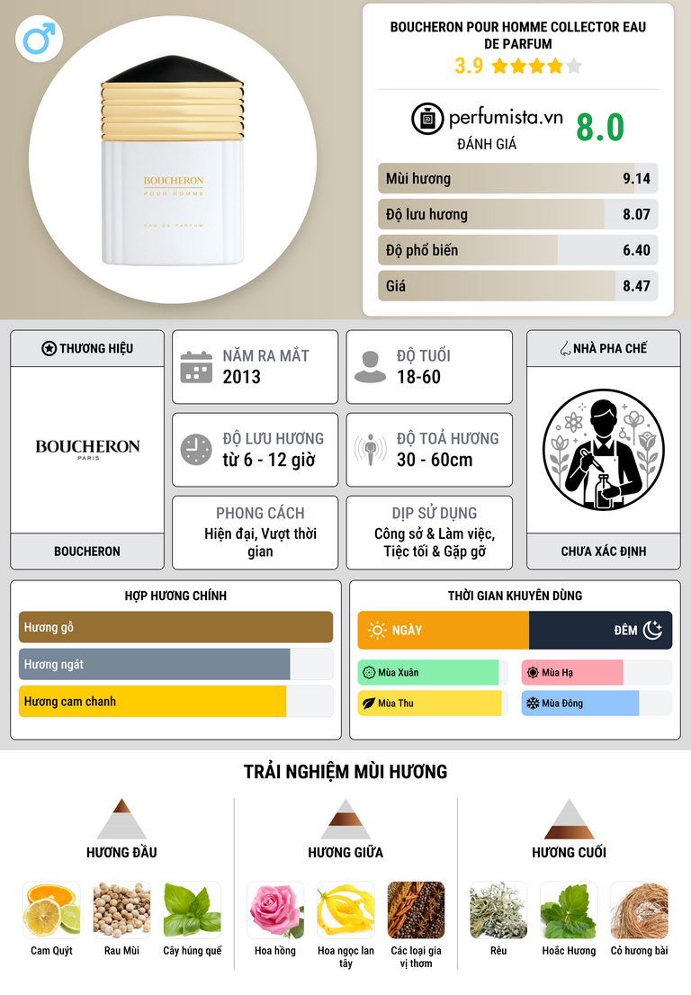 Thông tin chi tiết Boucheron pour Homme Collector Eau de Parfum
