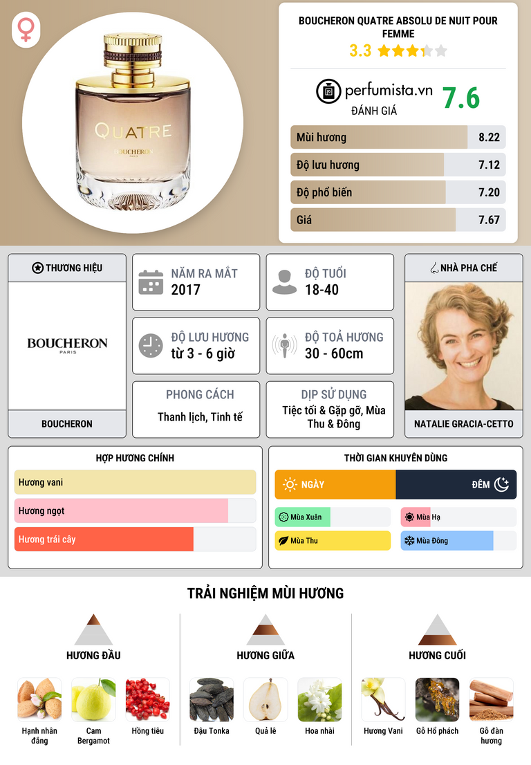 Thông tin chi tiết Boucheron Quatre Absolu de Nuit Pour Femme