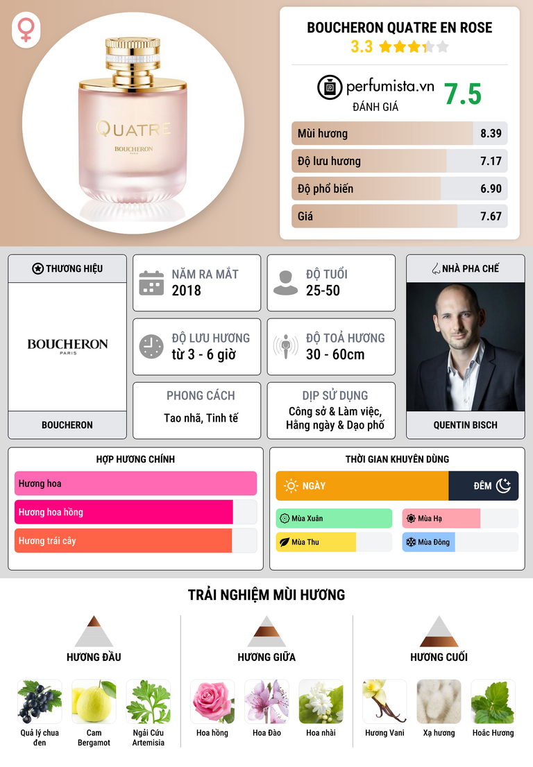 Thông tin chi tiết Boucheron Quatre En Rose