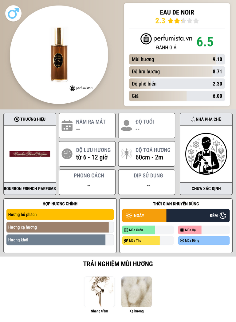Thông tin chi tiết Eau de Noir