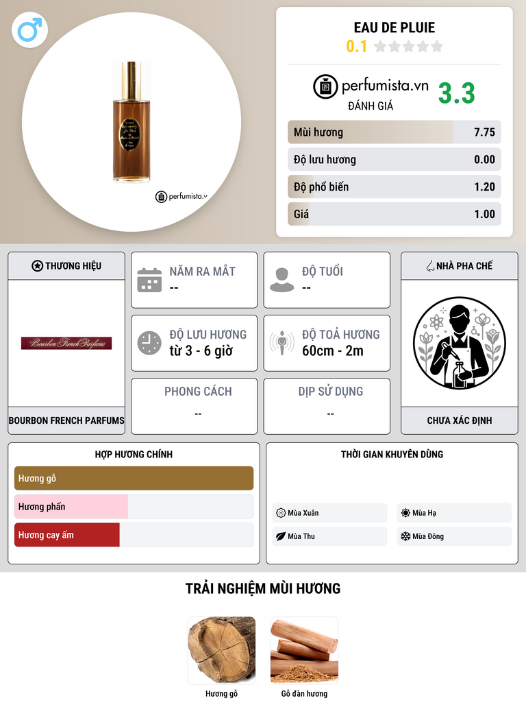 Thông tin chi tiết Eau de Pluie