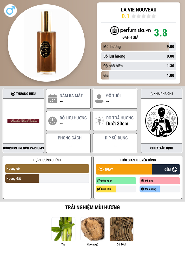 Thông tin chi tiết La Vie Nouveau