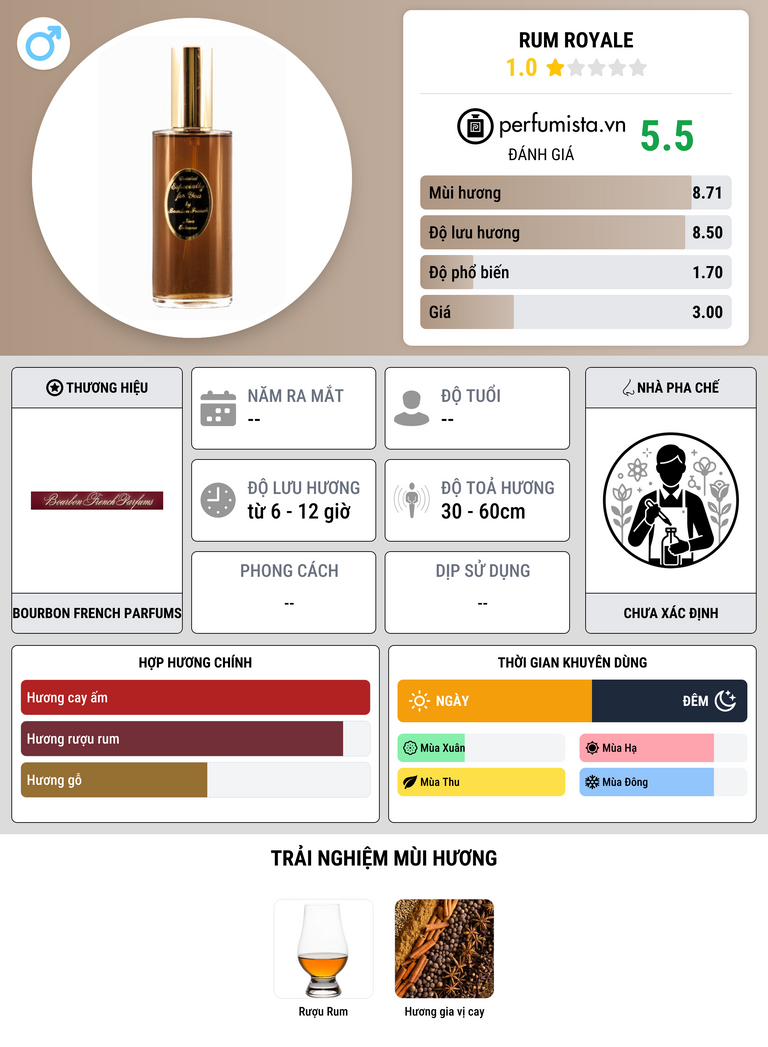 Thông tin chi tiết Rum Royale
