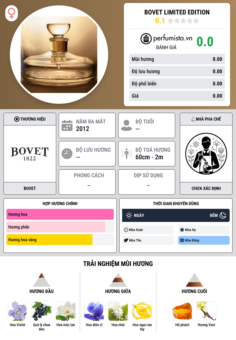 Thông tin chi tiết Bovet Limited Edition