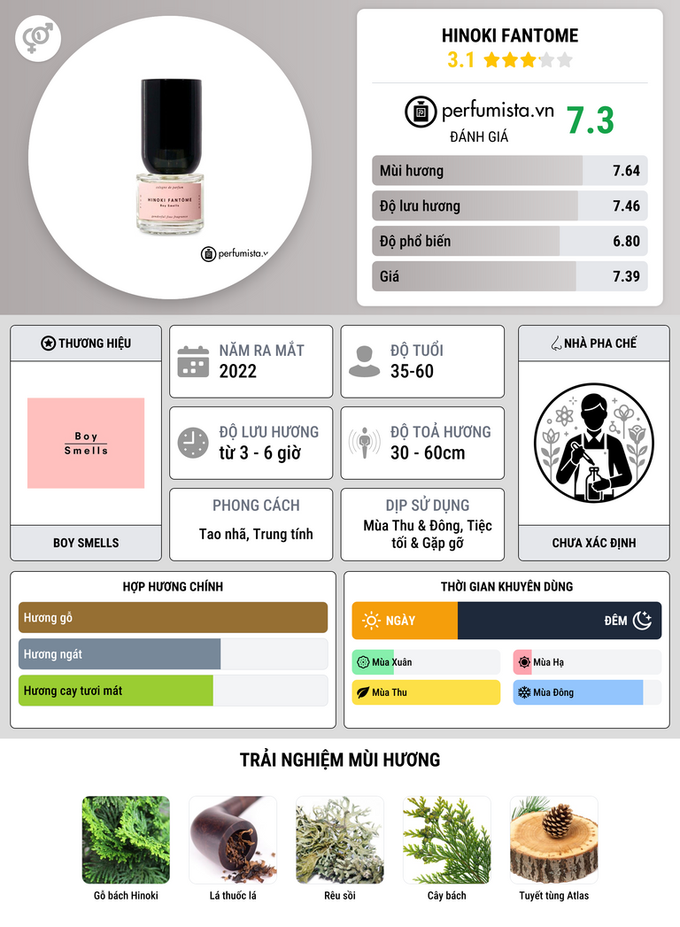 Thông tin chi tiết Hinoki Fantome
