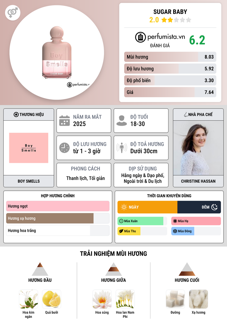 Thông tin chi tiết Sugar Baby