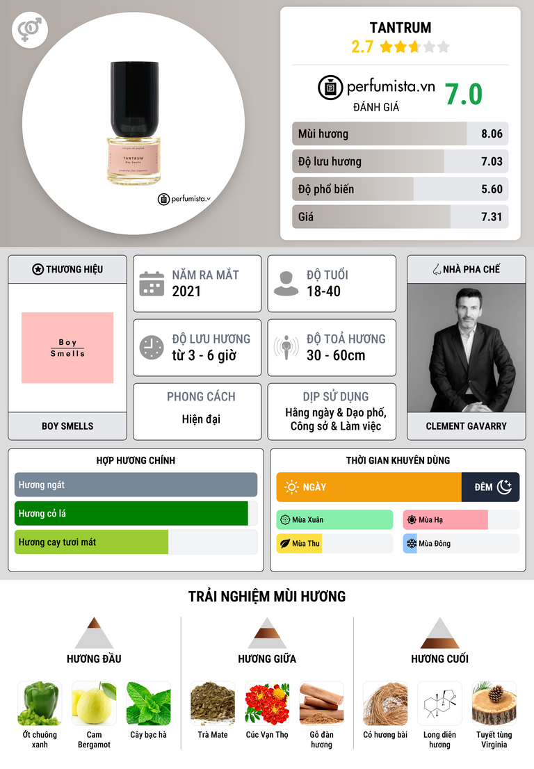 Thông tin chi tiết Tantrum