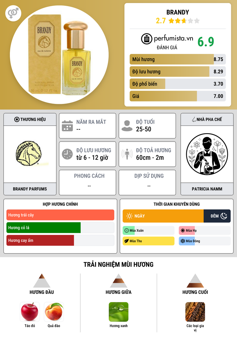 Thông tin chi tiết Brandy