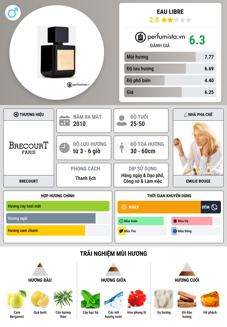 Thông tin chi tiết Eau Libre
