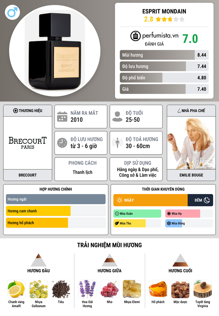 Thông tin chi tiết Esprit Mondain