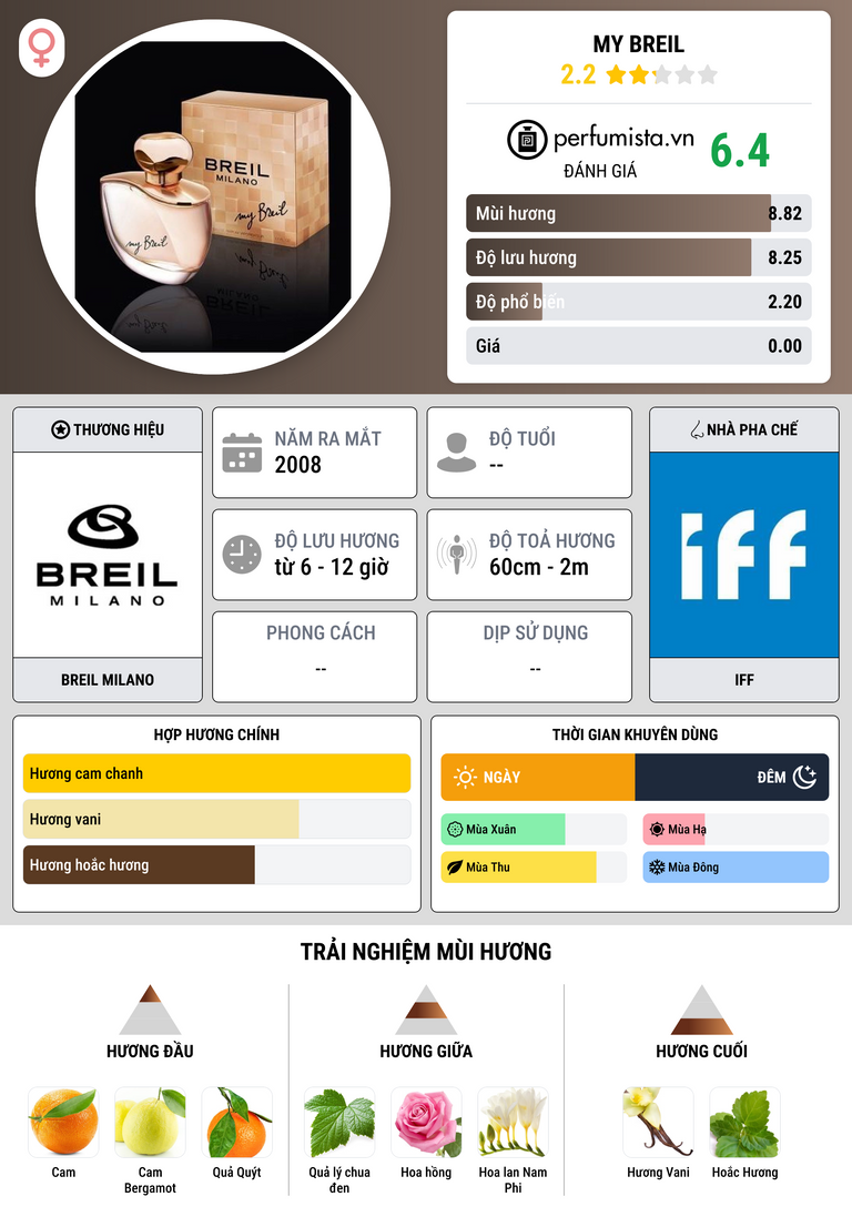 Thông tin chi tiết My Breil