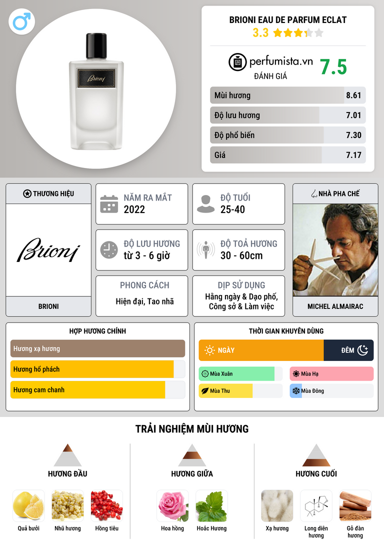 Thông tin chi tiết Brioni Eau de Parfum Eclat