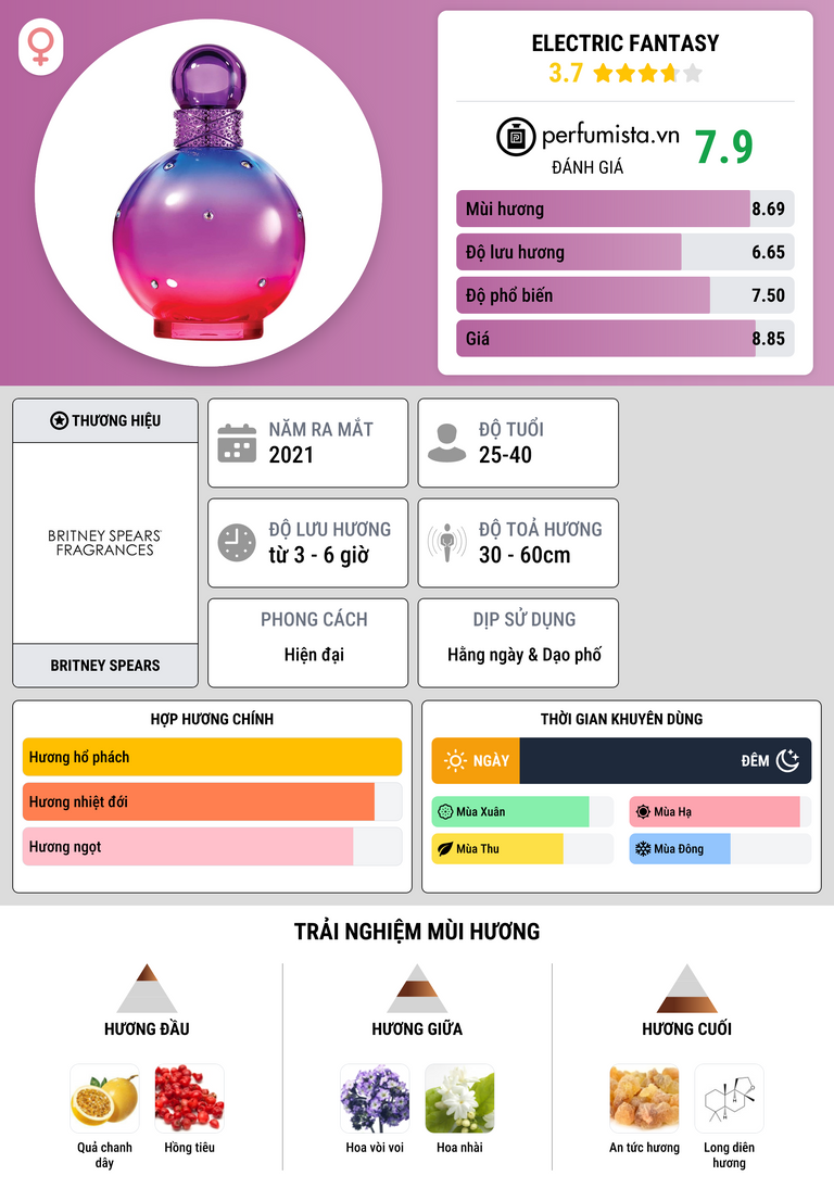 Thông tin chi tiết Electric Fantasy