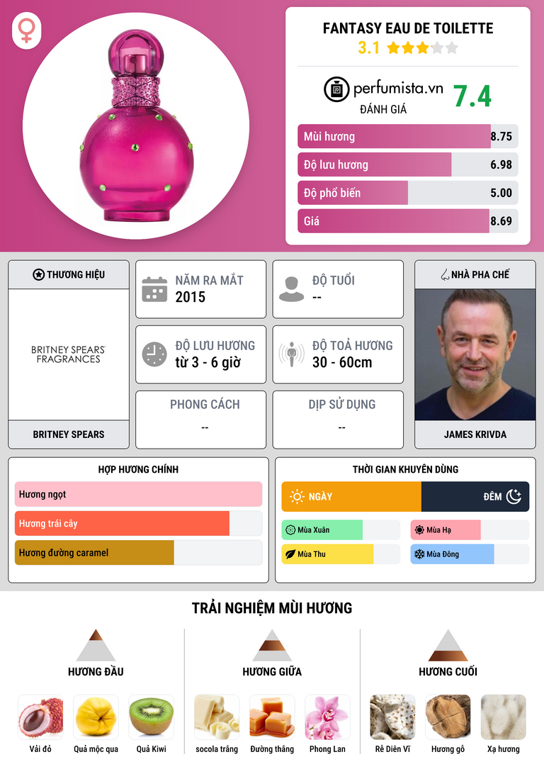 Thông tin chi tiết Fantasy Eau de Toilette