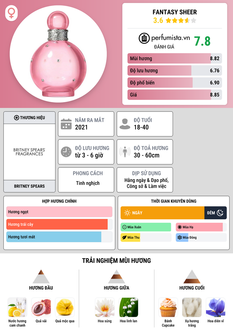 Thông tin chi tiết Fantasy Sheer