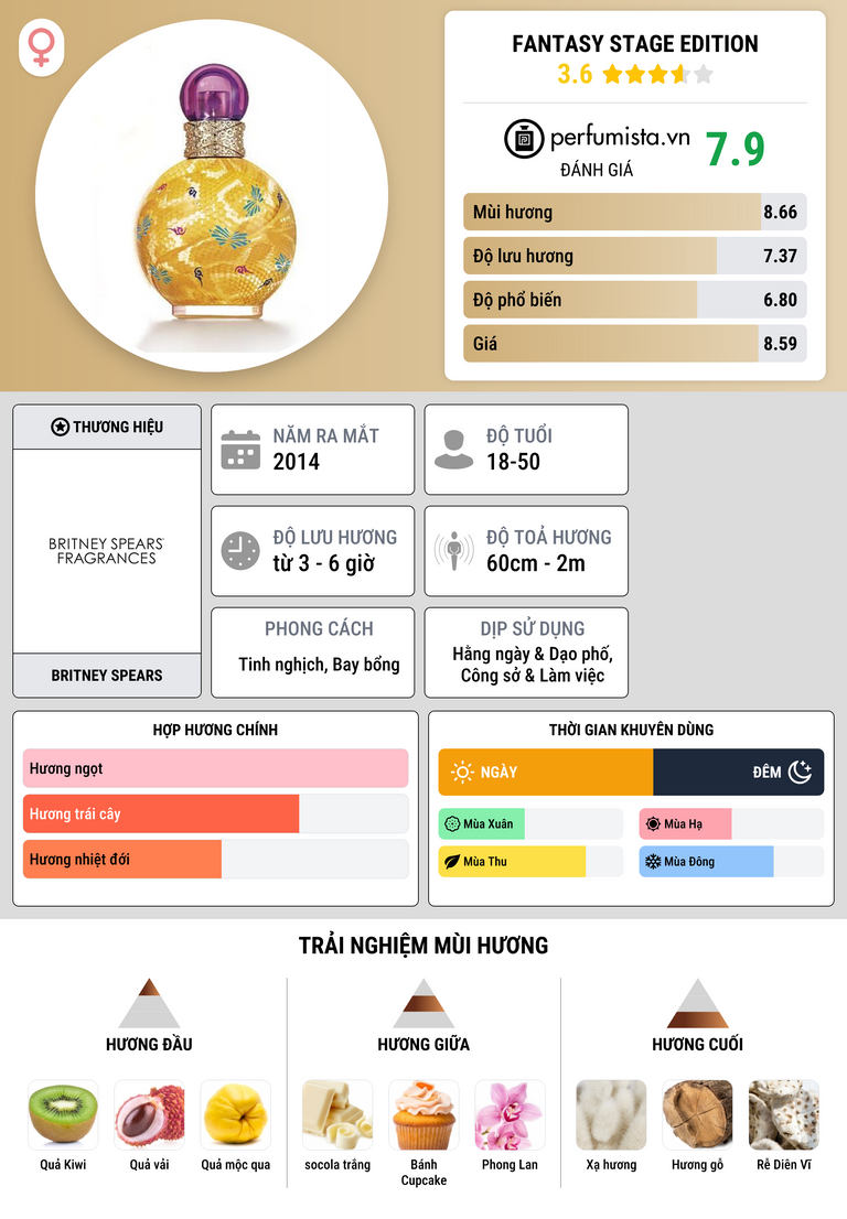 Thông tin chi tiết Fantasy Stage Edition