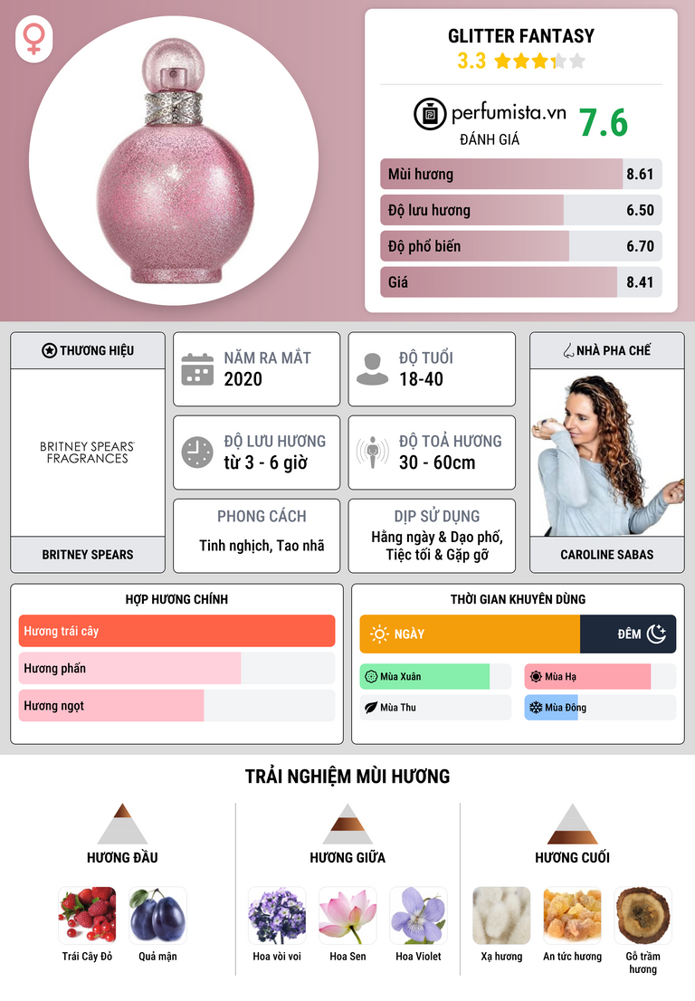 Thông tin chi tiết Glitter Fantasy