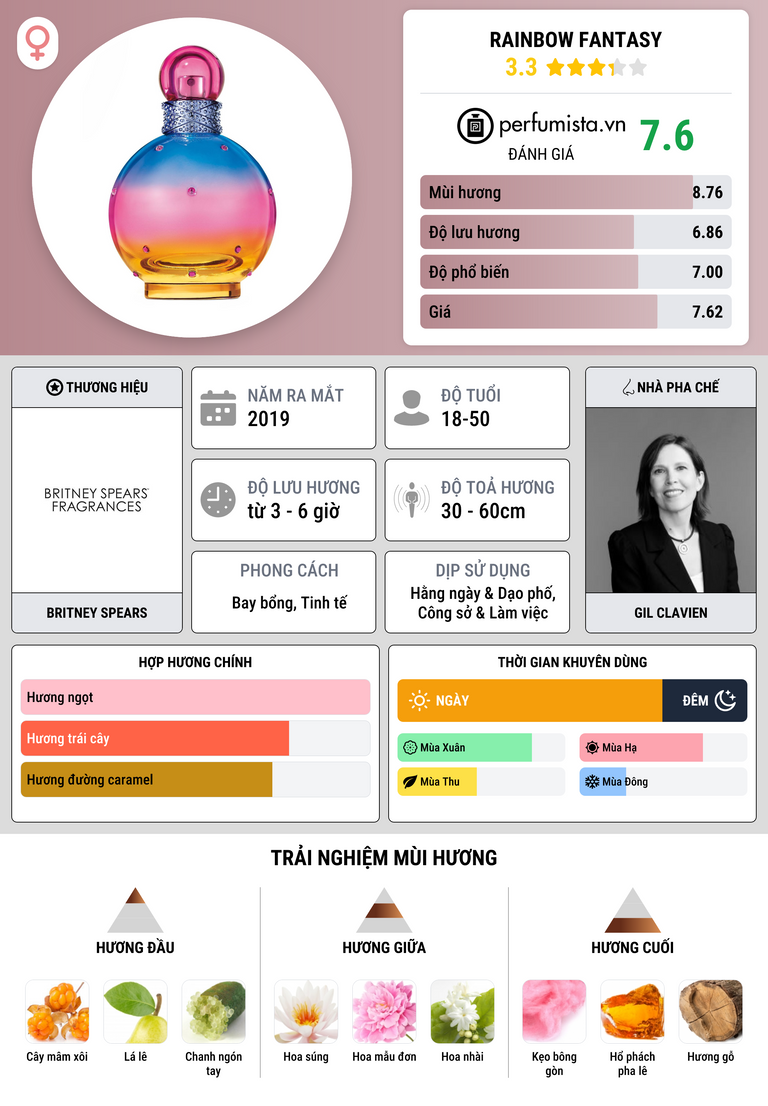 Thông tin chi tiết Rainbow Fantasy