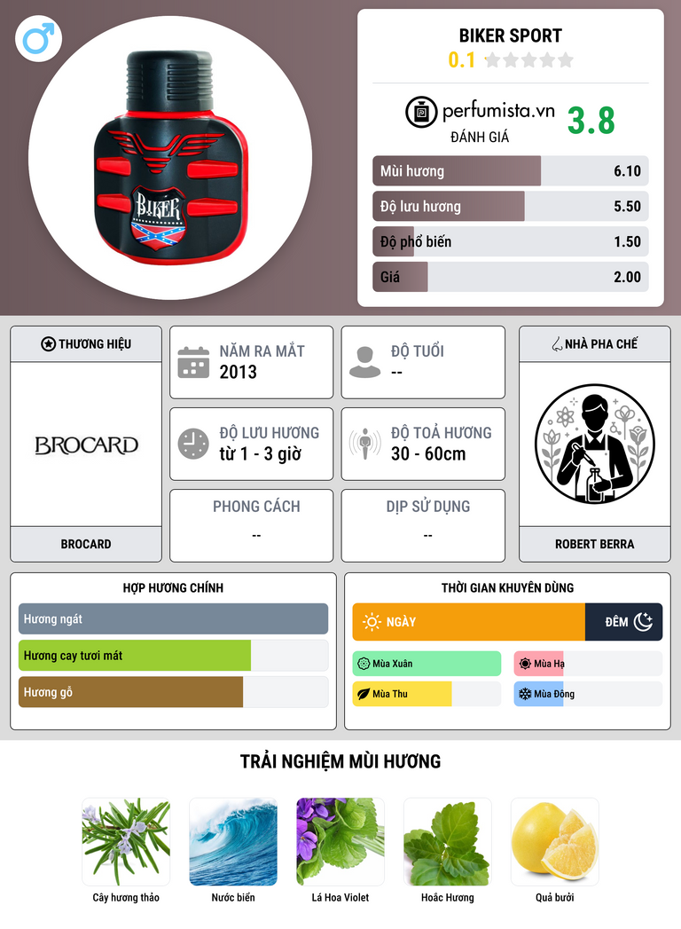Thông tin chi tiết Biker Sport
