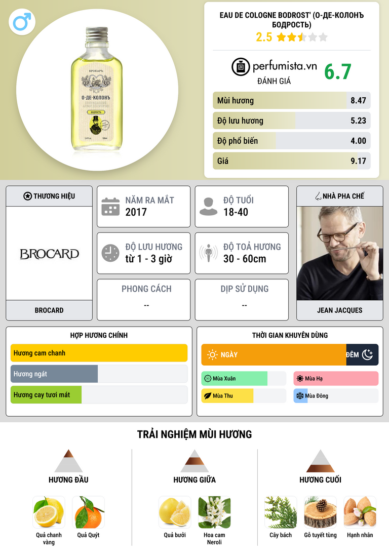 Thông tin chi tiết Eau de Cologne Bodrost' (О-де-Колонъ Бодрость)