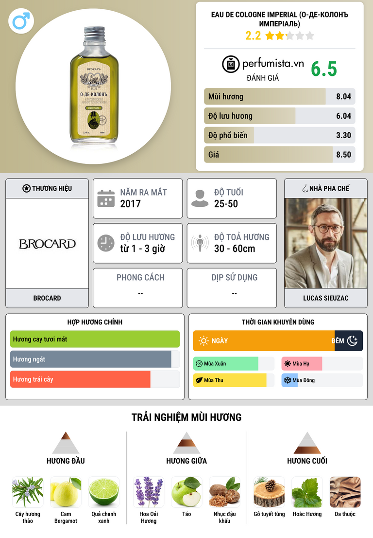 Thông tin chi tiết Eau de Cologne Imperial (О-де-Колонъ Имперiаль)