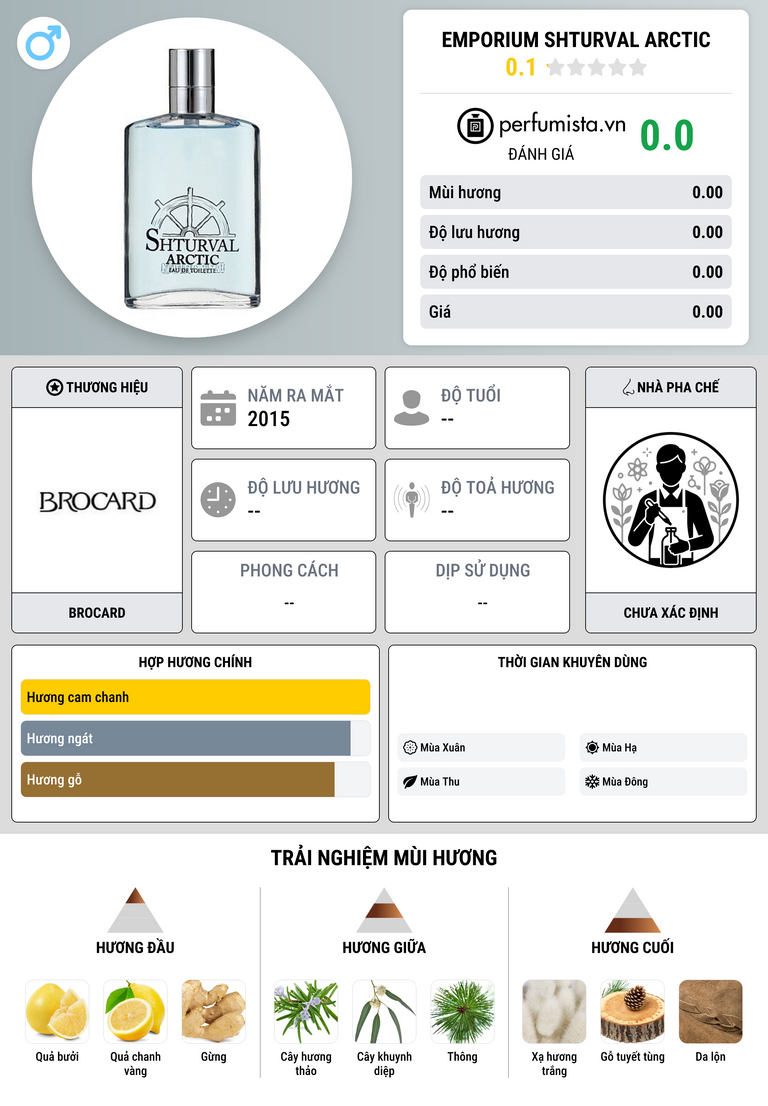 Thông tin chi tiết Emporium Shturval Arctic