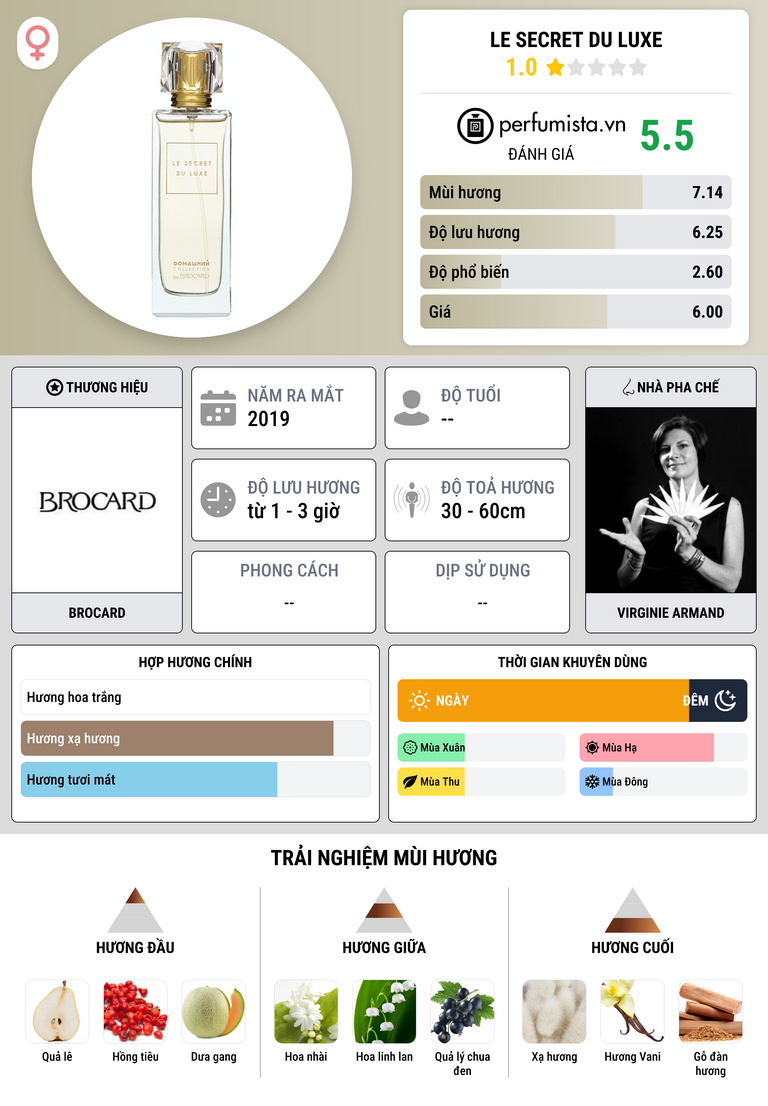 Thông tin chi tiết Le Secret Du Luxe