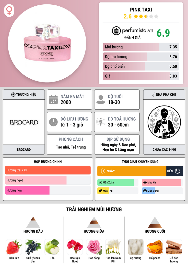 Thông tin chi tiết Pink Taxi