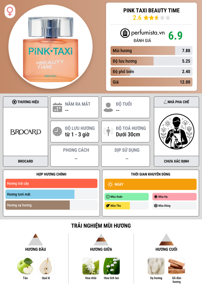 Thông tin chi tiết Pink Taxi Beauty Time