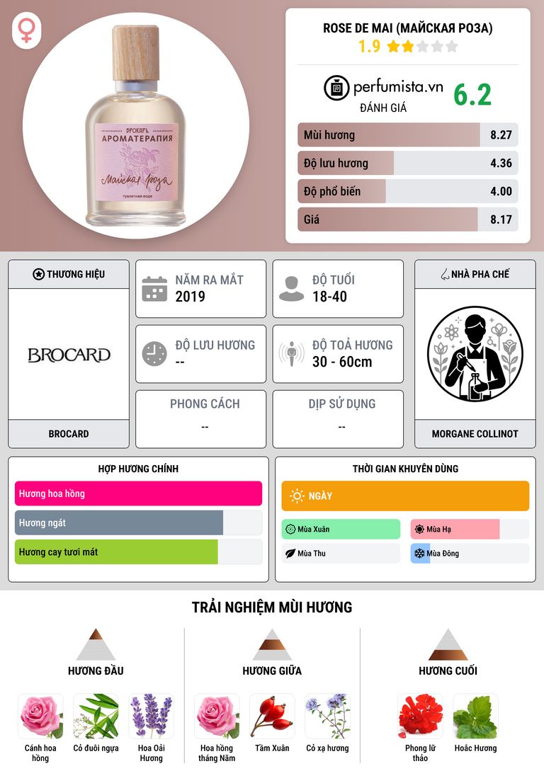 Thông tin chi tiết Rose de Mai (Майская роза)