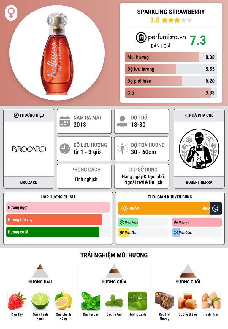 Thông tin chi tiết Sparkling Strawberry
