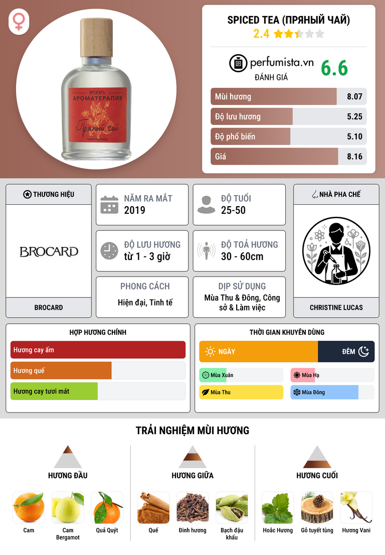 Thông tin chi tiết Spiced Tea (Пряный чай)